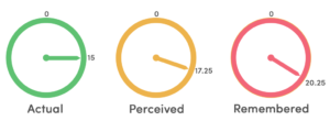 Time as perceived by the user
