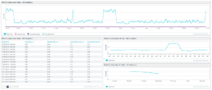 Synthetic Monitoring Performance dashboard