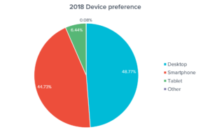device usage pie chart